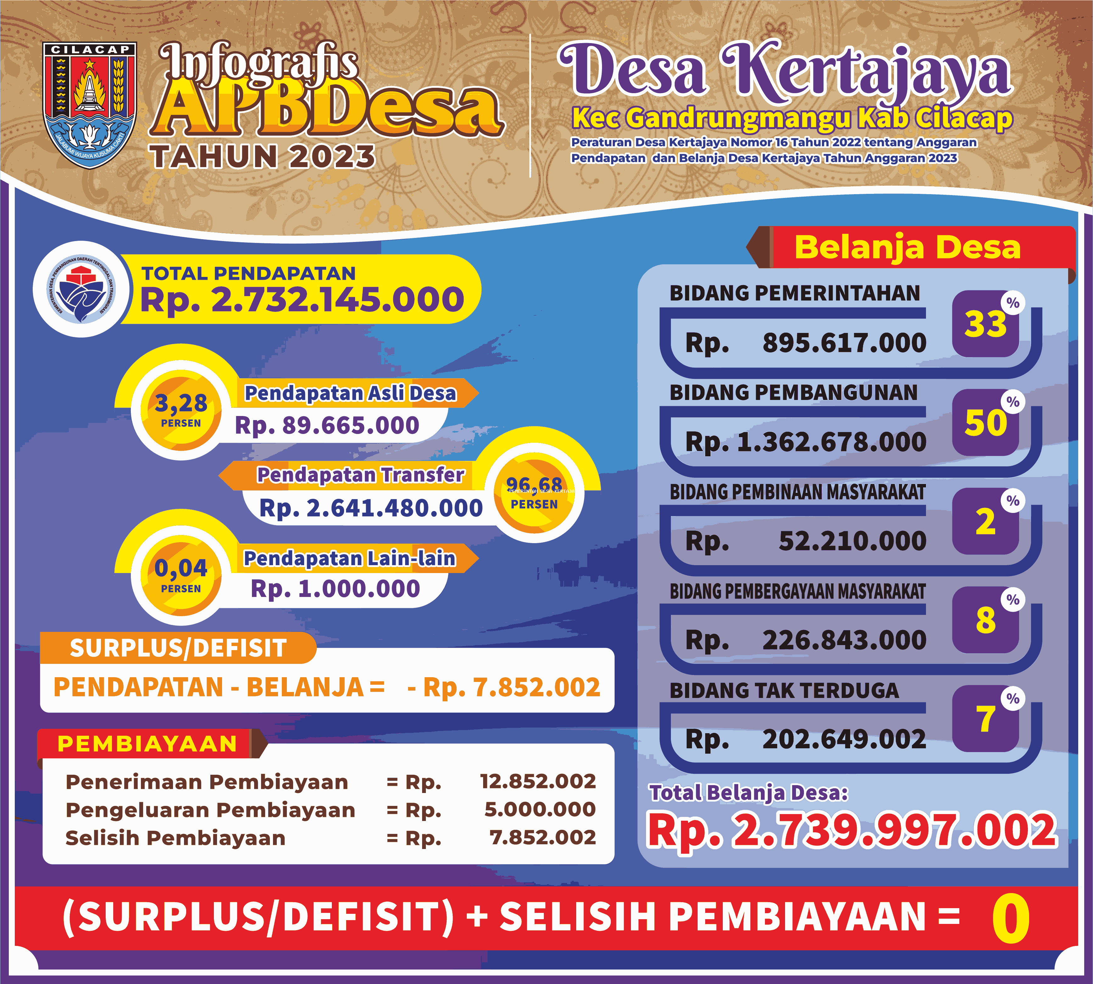 APBDES TAHUN 2023