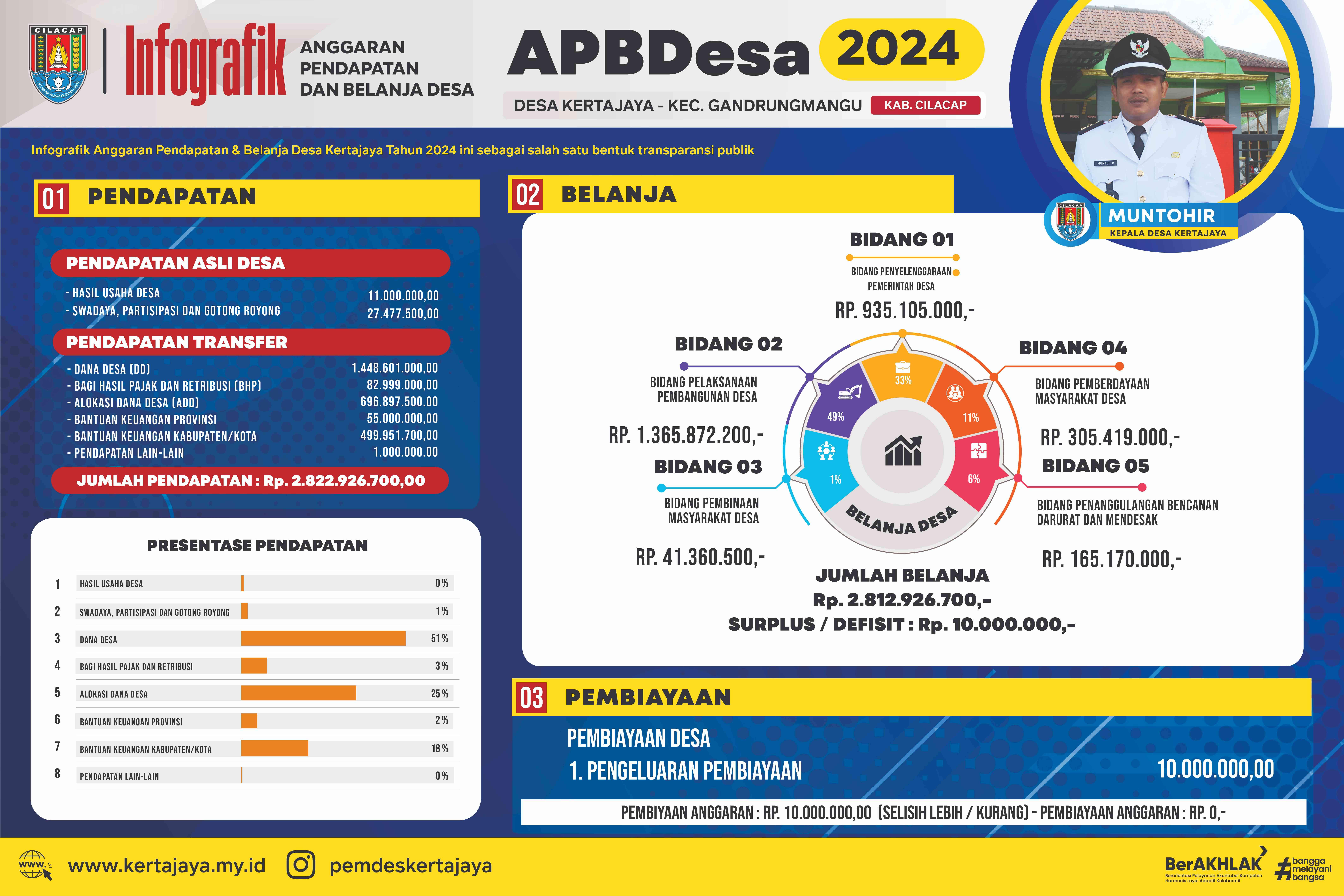 APBDES TAHUN 2024